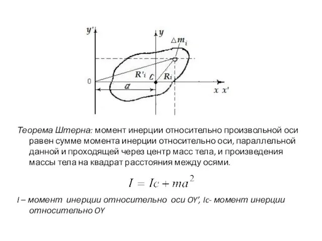 Теорема Штерна: момент инерции относительно произвольной оси равен сумме момента