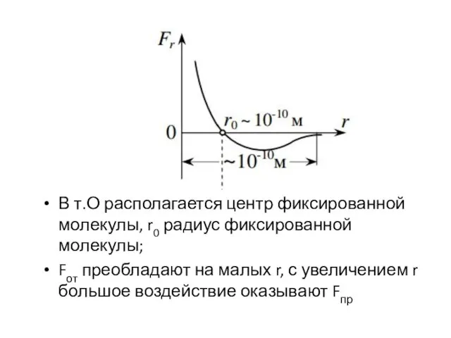 В т.О располагается центр фиксированной молекулы, r0 радиус фиксированной молекулы;