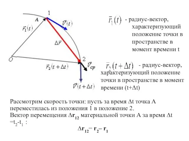 - радиус-вектор, характеризующий положение точки в пространстве в момент времени