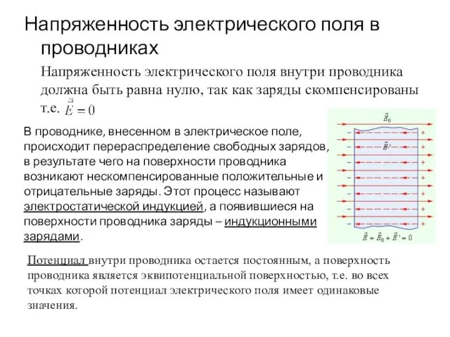 Напряженность электрического поля в проводниках Напряженность электрического поля внутри проводника