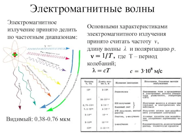 Электромагнитные волны Основными характеристиками электромагнитного излучения принято считать частоту ν,