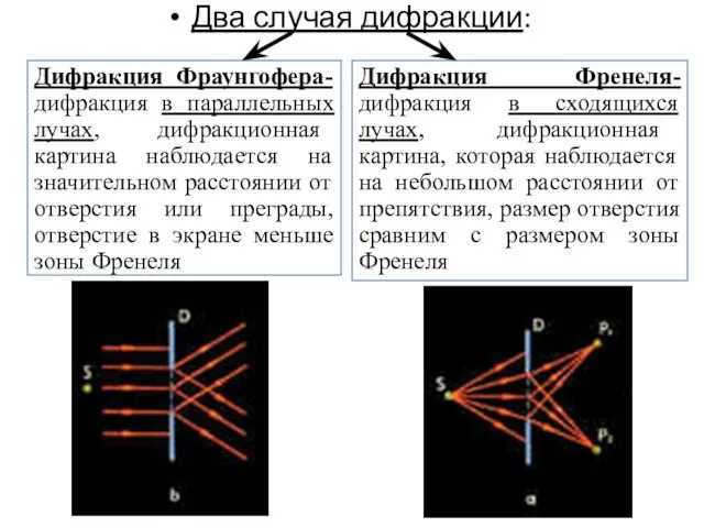 Два случая дифракции: Дифракция Фраунгофера- дифракция в параллельных лучах, дифракционная