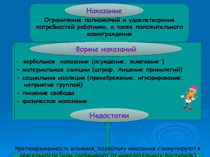 Ограничение полномочий и удовлетворения потребностей работника, а также положительного вознаграждения