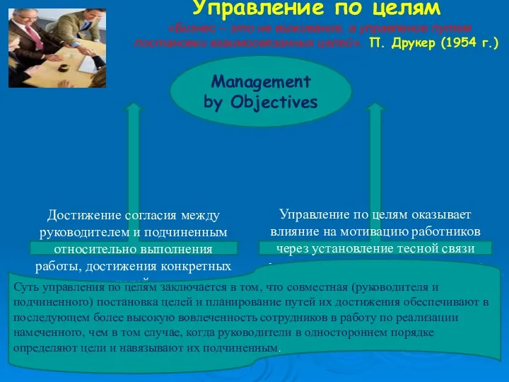 Управление по целям «Бизнес – это не выживание, а управление