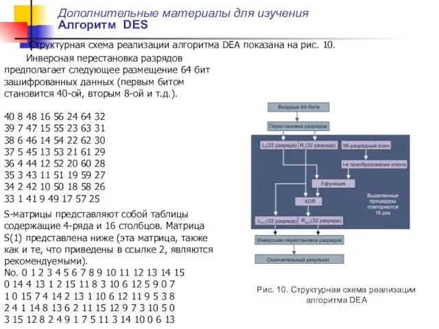 Дополнительные материалы для изучения Алгоритм DES Структурная схема реализации алгоритма DEA показана на