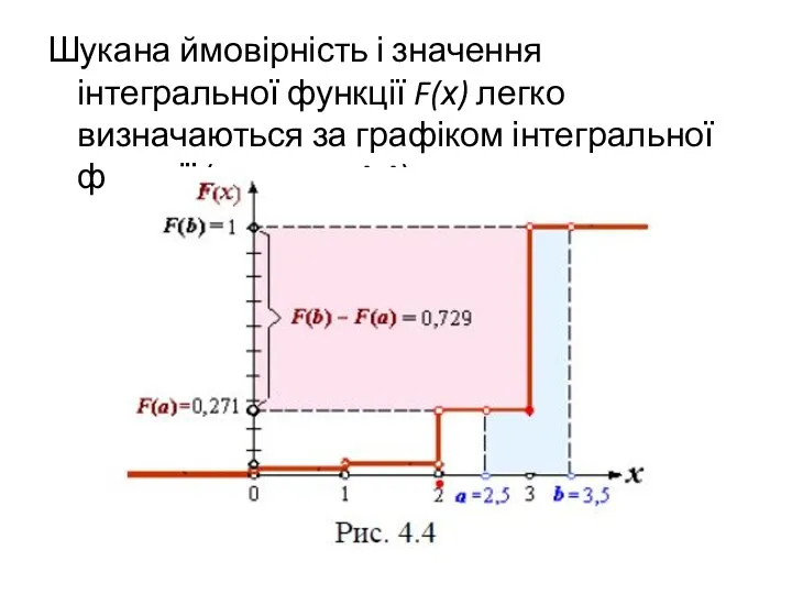 Шукана ймовірність і значення інтегральної функції F(х) легко визначаються за графіком інтегральної функції (див. рис.4.4).