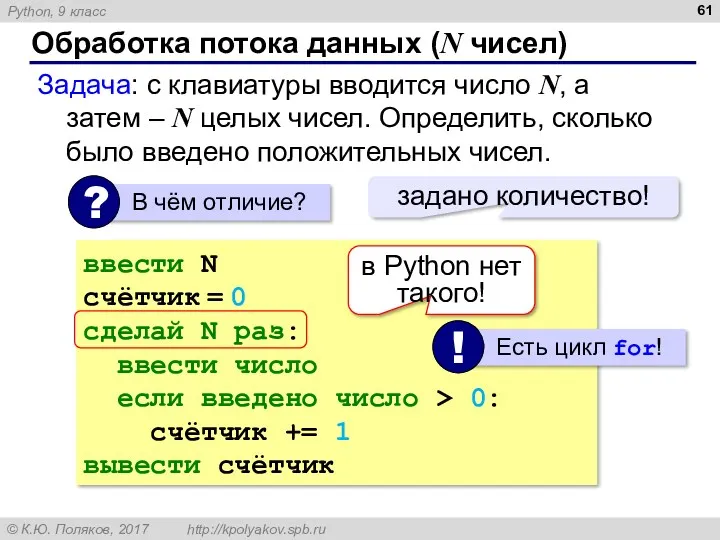 Обработка потока данных (N чисел) Задача: с клавиатуры вводится число