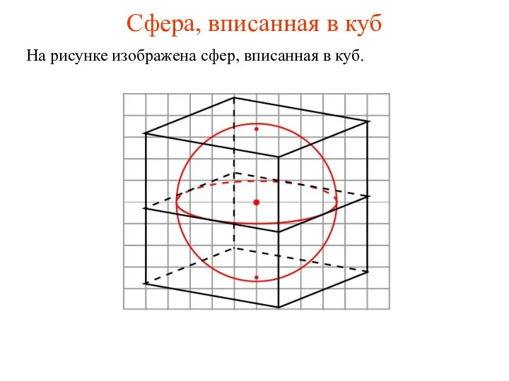 Сфера, вписанная в куб На рисунке изображена сфер, вписанная в куб.