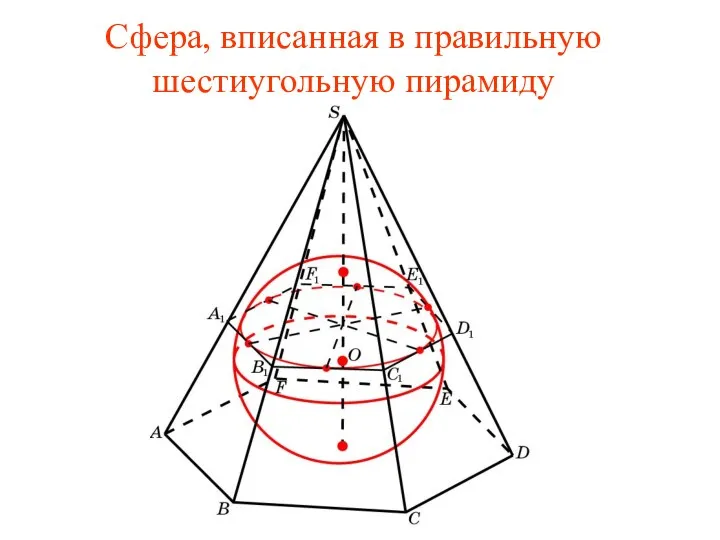 Сфера, вписанная в правильную шестиугольную пирамиду