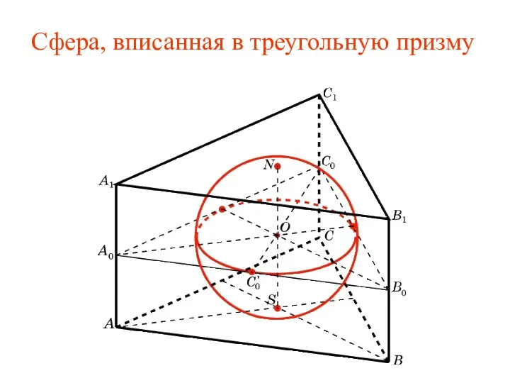 Сфера, вписанная в треугольную призму