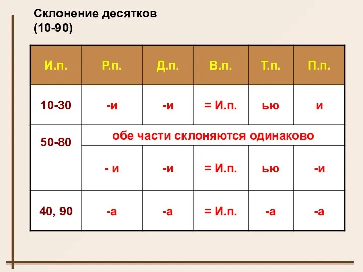 Склонение десятков (10-90)