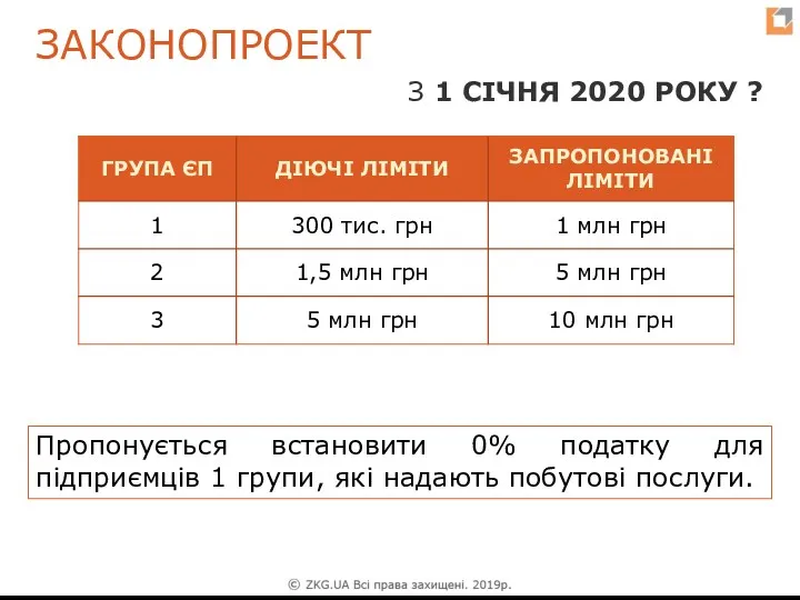 Пропонується встановити 0% податку для підприємців 1 групи, які надають