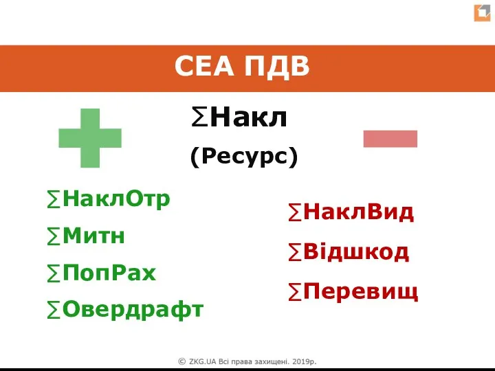 ∑Перевищ ∑НаклОтр ∑Митн ∑ПопРах ∑Овердрафт ∑НаклВид ∑Відшкод