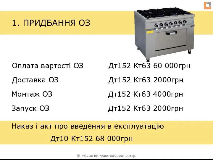 1. ПРИДБАННЯ ОЗ Оплата вартості ОЗ Дт152 Кт63 60 000грн