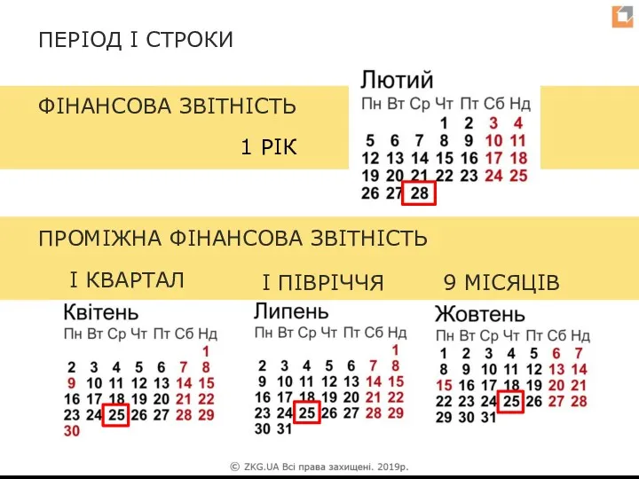 1 РІК ПРОМІЖНА ФІНАНСОВА ЗВІТНІСТЬ ФІНАНСОВА ЗВІТНІСТЬ І КВАРТАЛ ПЕРІОД І СТРОКИ І ПІВРІЧЧЯ 9 МІСЯЦІВ