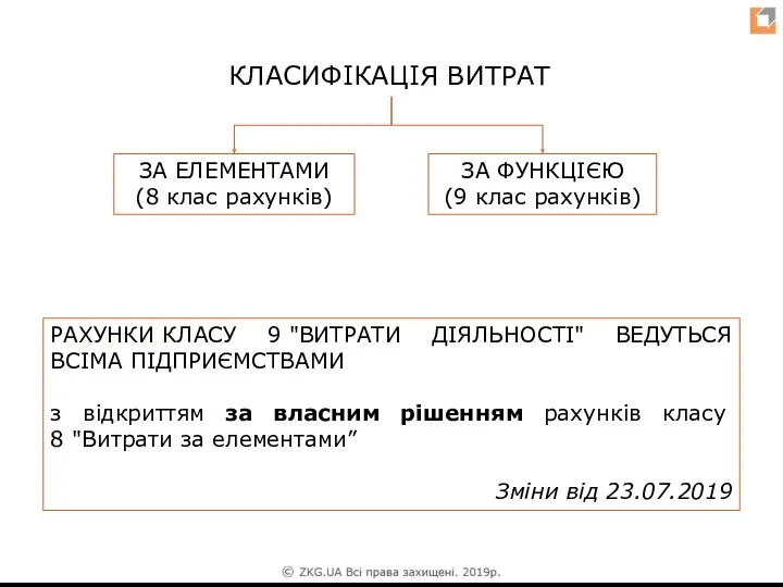 КЛАСИФІКАЦІЯ ВИТРАТ ЗА ЕЛЕМЕНТАМИ (8 клас рахунків) ЗА ФУНКЦІЄЮ (9