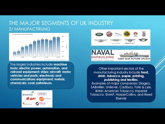 THE MAJOR SEGMENTS OF UK INDUSTRY 2/ MANUFACTIRUNG Other important sectors of the
