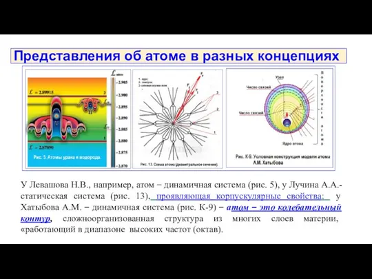 Представления об атоме в разных концепциях У Левашова Н.В., например,
