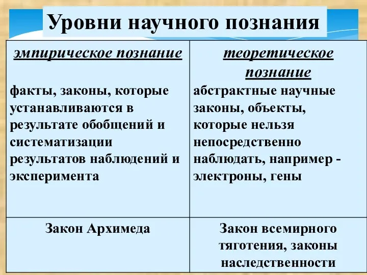 Уровни научного познания