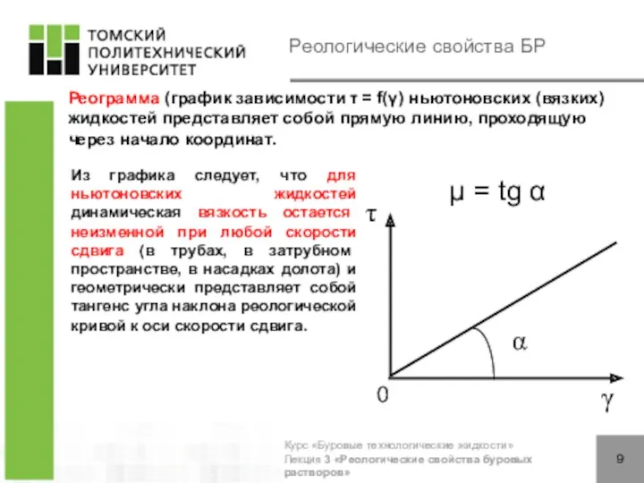 Реологические свойства БР Реограмма (график зависимости τ = f(γ) ньютоновских