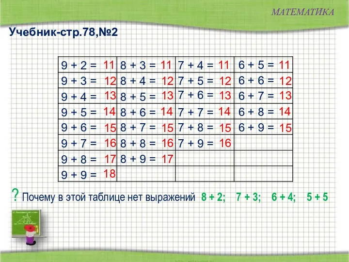 9 + 2 = МАТЕМАТИКА 9 + 3 = 9