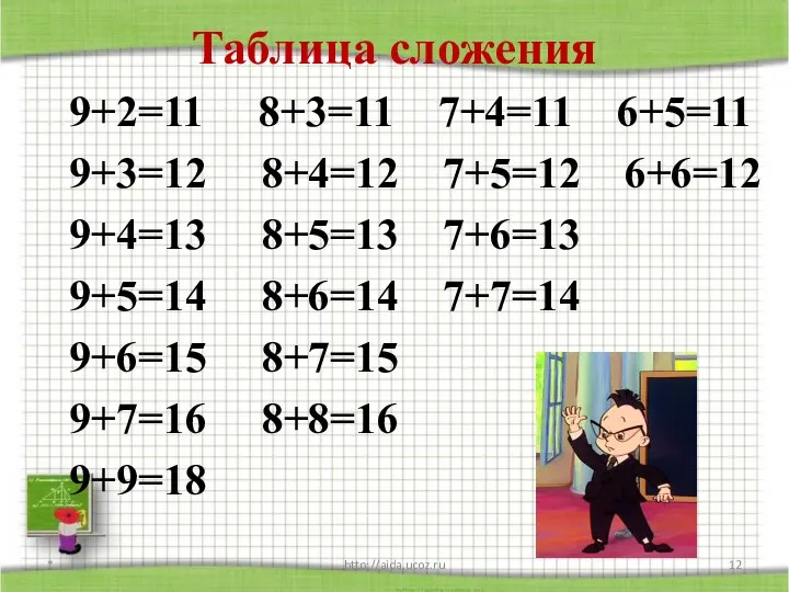 Таблица сложения * http://aida.ucoz.ru 9+2=11 8+3=11 7+4=11 6+5=11 9+3=12 8+4=12