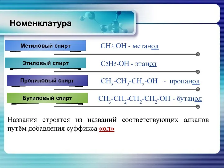 Номенклатура Названия строятся из названий соответствующих алканов путём добавления суффикса «ол»