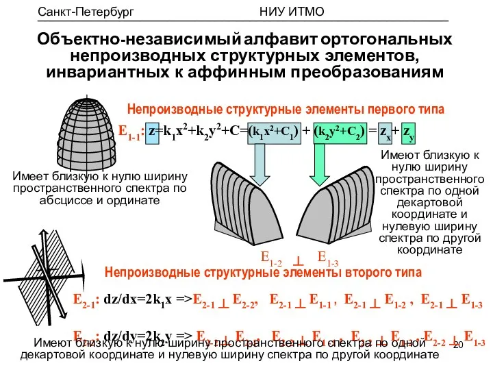 Объектно-независимый алфавит ортогональных непроизводных структурных элементов, инвариантных к аффинным преобразованиям