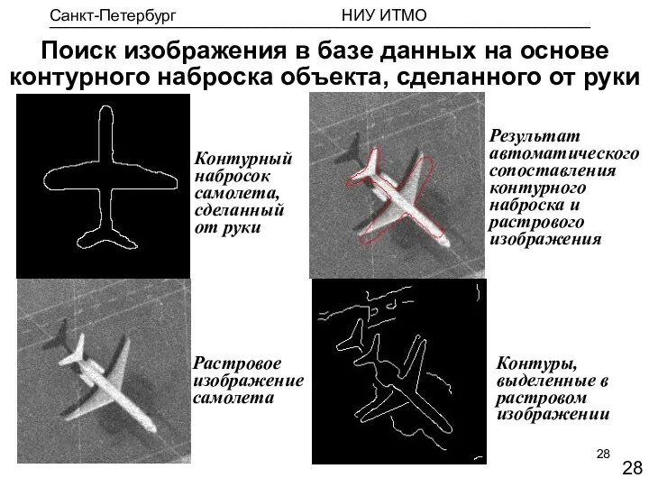 Контурный набросок самолета, сделанный от руки Растровое изображение самолета Результат