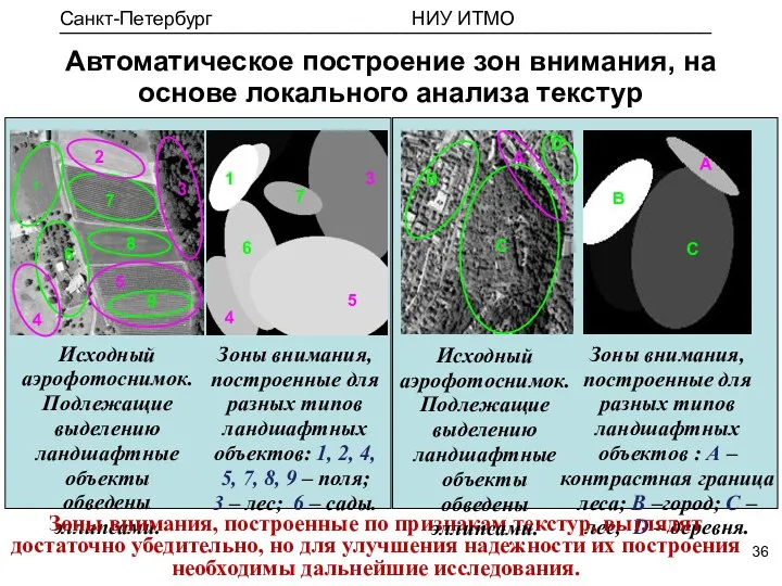 Автоматическое построение зон внимания, на основе локального анализа текстур Исходный