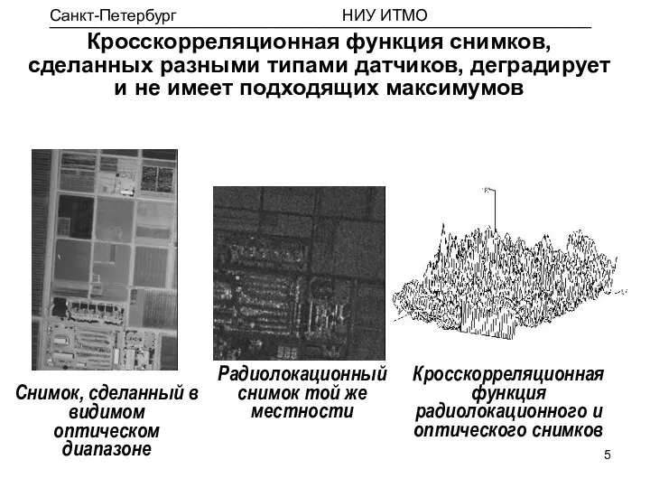 Снимок, сделанный в видимом оптическом диапазоне Кросскорреляционная функция радиолокационного и