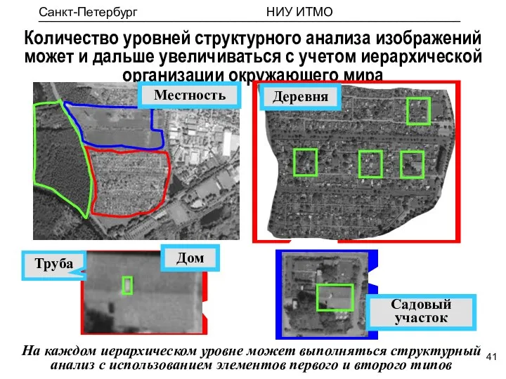 Количество уровней структурного анализа изображений может и дальше увеличиваться с