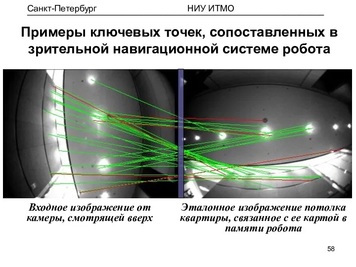 Примеры ключевых точек, сопоставленных в зрительной навигационной системе робота Входное