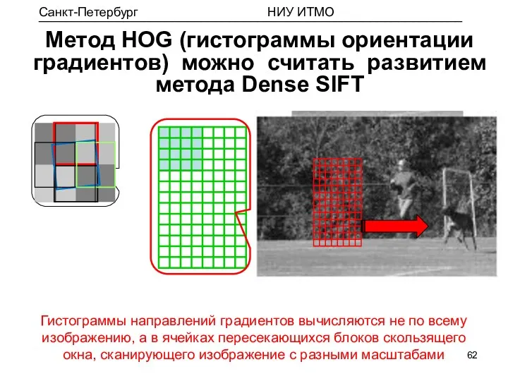 Метод HOG (гистограммы ориентации градиентов) можно считать развитием метода Dense