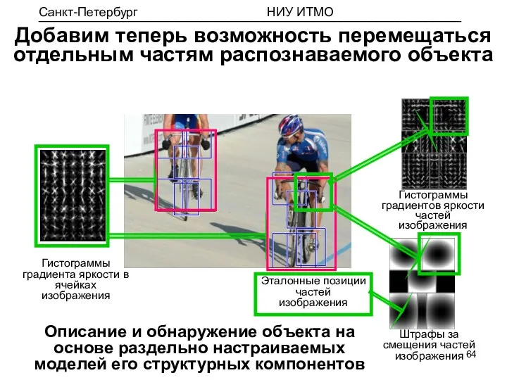 Добавим теперь возможность перемещаться отдельным частям распознаваемого объекта Описание и