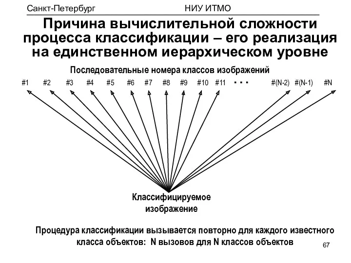 Причина вычислительной сложности процесса классификации – его реализация на единственном