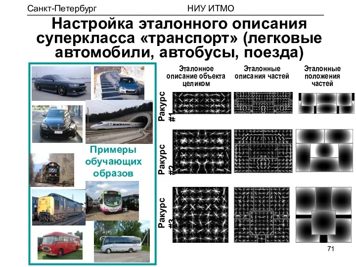 Примеры обучающих образов Ракурс #1 Ракурс #2 Ракурс #3 Эталонное