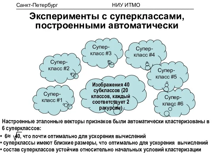 Настроенные эталонные векторы признаков были автоматически кластеризованы в 6 суперклассов: