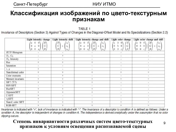 Классификация изображений по цвето-текстурным признакам Степень инвариантности различных систем цвето-текстурных признаков к условиям освещения распознаваемой сцены