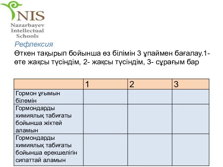 Рефлексия Өткен тақырып бойынша өз білімін 3 ұпаймен бағалау.1- өте