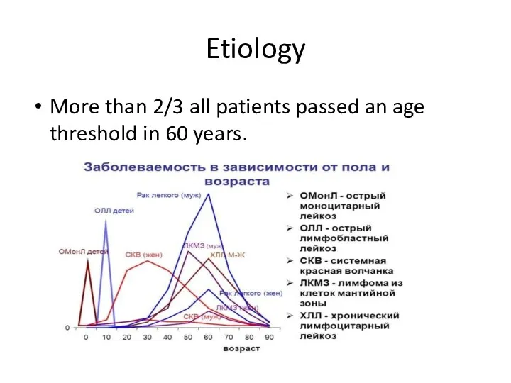 Etiology More than 2/3 all patients passed an age threshold in 60 years.