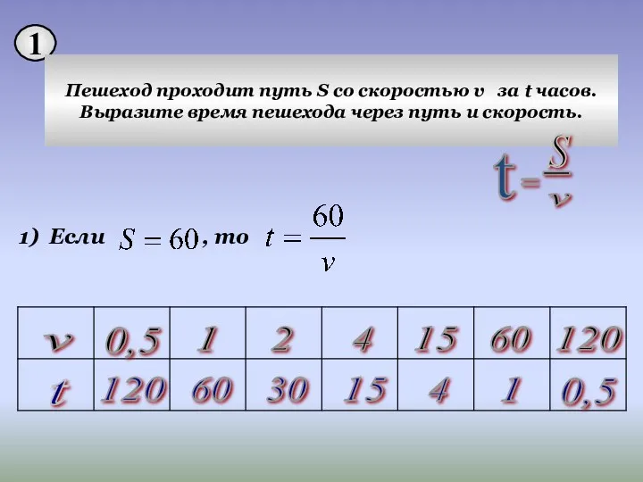 1 Пешеход проходит путь S со скоростью v за t часов. Выразите время