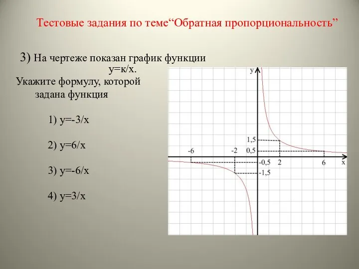 3) На чертеже показан график функции у=к/х. Укажите формулу, которой задана функция 1)