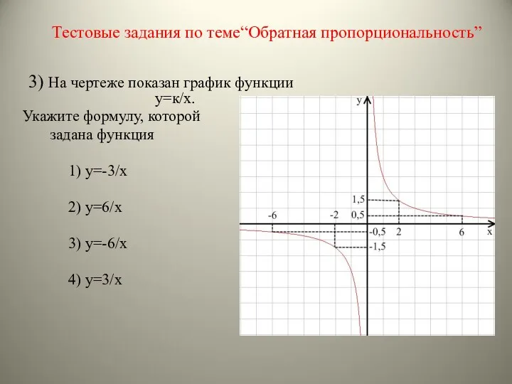 3) На чертеже показан график функции у=к/х. Укажите формулу, которой