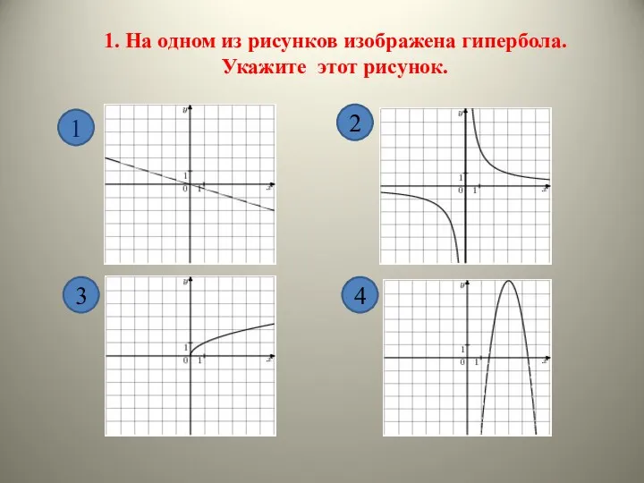 1. На одном из рисунков изображена гипербола. Укажите этот рисунок. 1 3 4 2