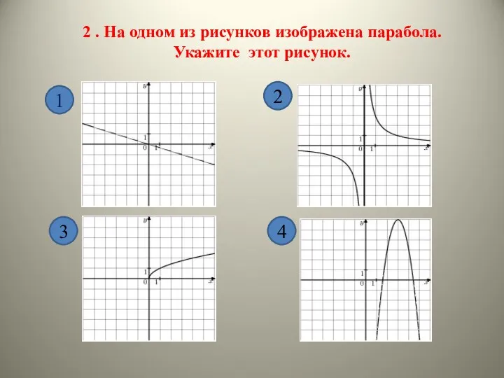 2 . На одном из рисунков изображена парабола. Укажите этот рисунок. 1 3 4 2