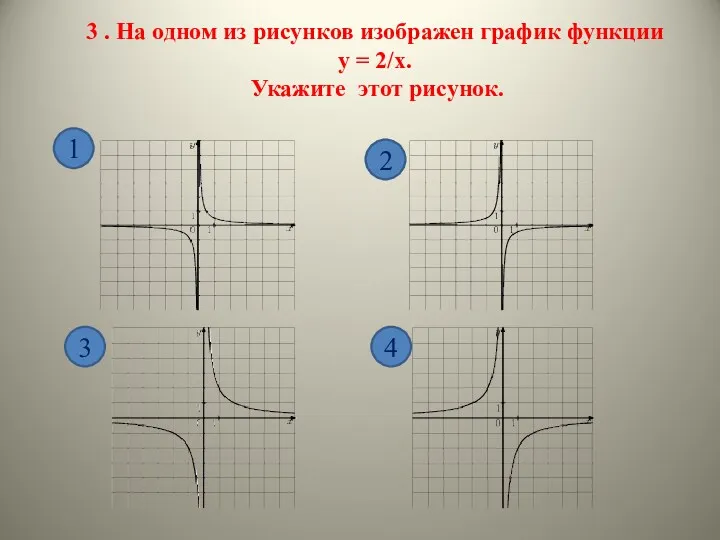 3 . На одном из рисунков изображен график функции у = 2/х. Укажите