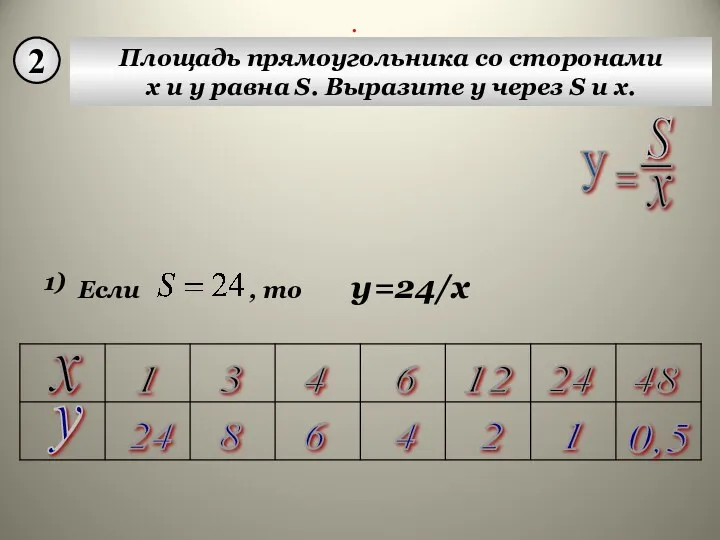 2 Площадь прямоугольника со сторонами x и y равна S. Выразите у через