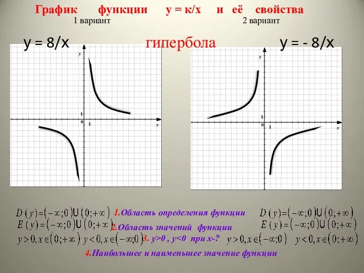 1 вариант 2 вариант График функции у = к/х и её свойства у