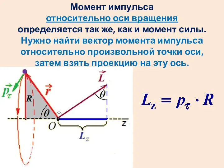 Момент импульса относительно оси вращения определяется так же, как и